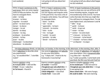 Writing task / assessment  - Le weekend dernier
