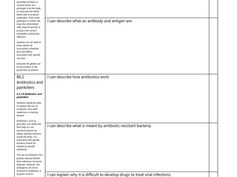 AQA Biology B6 Preventing and treating disease Checklists Grades 4, 6 ...