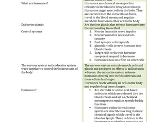 The endocrine system revision notes