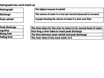 9-1 AQA River processes SEVERAL progress checks and worksheets