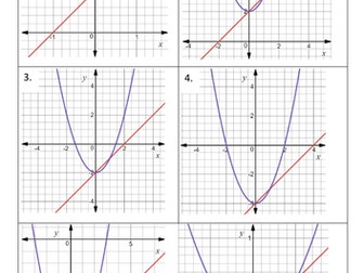 Parabolas and Straight lines - a comparison of graphs, equations and tables of values