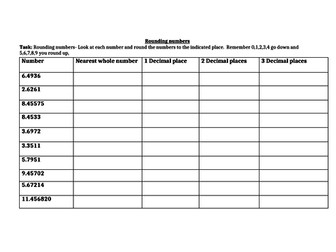 Rounding to whole numbers 1, 2 and 3 decimal places.