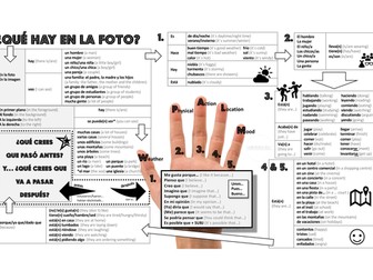 Photo Description Mat_Spanish GCSE