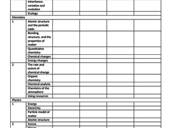 Checklist for AQA GCSE Combined Science
