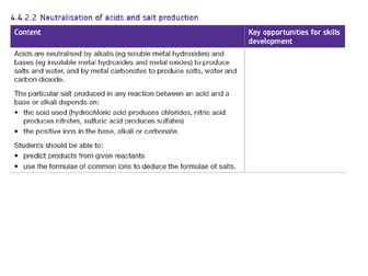 Neutralisation of acid and salt production