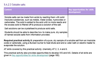 Soluble salts required practical
