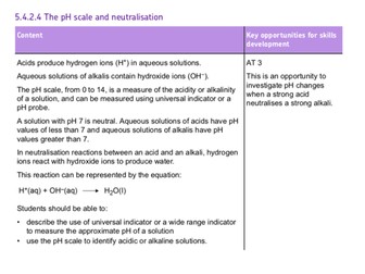 pH scale and Neutralisation