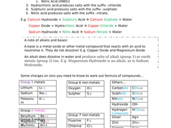 Making Salts and Ion Charges Help Sheet