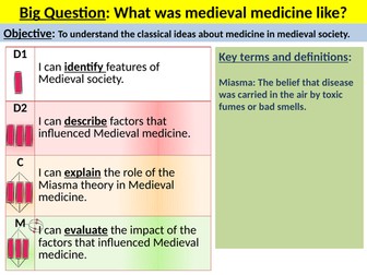 Factors affecting medicine 1250-1500