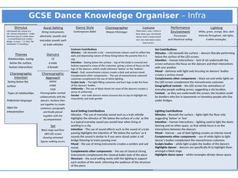 GCSE Dance New Spec Knowledge Organiser - Infra