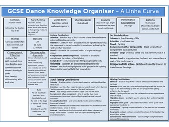 GCSE Dance New Spec Knowledge Organiser - A Linha Curva