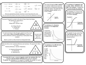 AQA GCSE Physics Paper 1 Revision notes