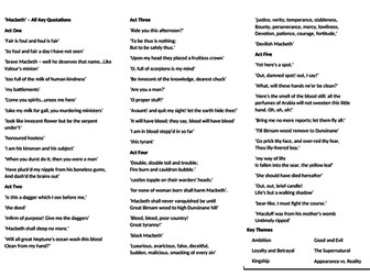 Shakespeare ('Macbeth') - All Key Quotations