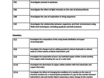 Edexcel GCSE  Core Practical Checkist