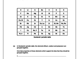 C2.1 Development of the Periodic Table