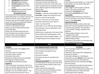 Eduqas RS GCSE Christianity and Islam Revision pack | Teaching Resources