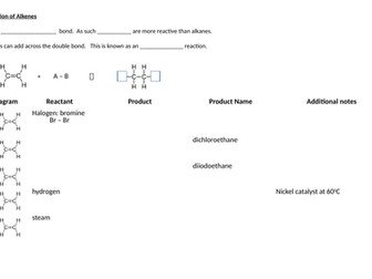 C4 Organic Chemistry Addition Reaction Worksheet