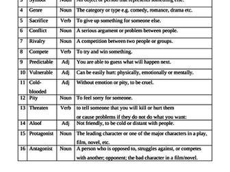 Short Films and Theme Studies Vocabulary Review