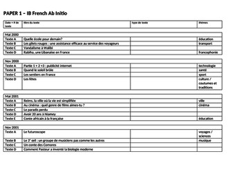 IB Ab Initio French past papers bank: titles, themes (prescribed topics), types of text