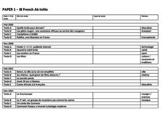 IB Ab Initio French past papers bank: titles, themes (prescribed topics), types of text