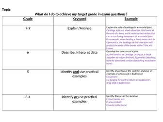 OCR GCSE PE how to achieve your target grade/Command words