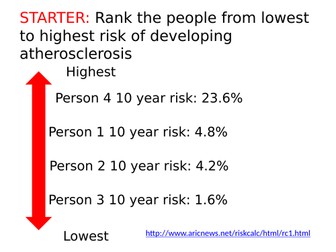 Atherosclerosis lesson for A-level