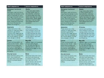 Edexcel b GCSE Forests Under Threat Full Unit