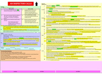 An Inspector Calls Knowledge Organiser (one page, everything you need to know revision)