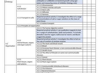 New Spec 9-1 AQA GCSE Check lists - Biology, Chemistry, Physics
