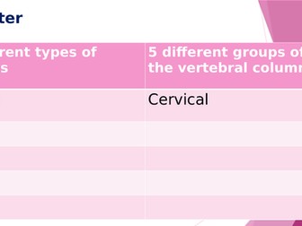 GCSE Edexcel PE (9-1). Component 1, Topic 1, Ligaments, tendons and muscles