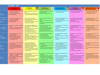 Assessment without levels rubric (AWOL) KS2&3