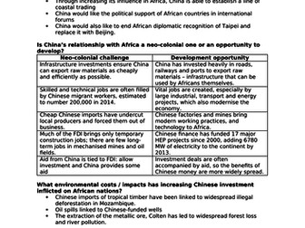Relationships between world powers