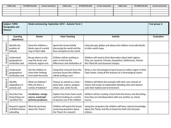 Frozen Kingdom Topic Planning
