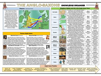 The Anglo-Saxons - Knowledge Organiser/ Revision Mat!