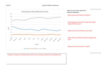 Heart rate Graph Analysis GCSE PE