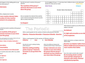 5.4 The Periodic Table Revision Sheet KS3 Knowledge Organiser