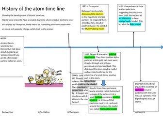 History of atomic structure timeline cut and stick