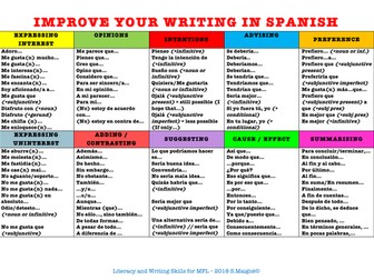 Improve your writing in Spanish Mat/Handout
