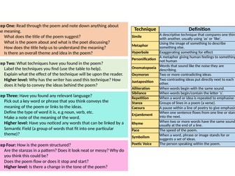 Poetry Analysis Mat