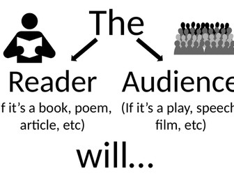 Effect on the Reader Posters