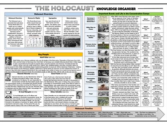 The Holocaust Knowledge Organiser/ Revision Mat!