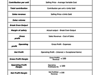 A Level Business - All key equations in one!