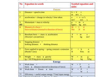 Physics- GCSE & Combined- 41 Equations -set 8-B4-Recall-Manipulate-Evaluate & Exam skills-150PP