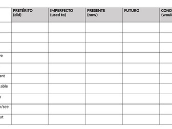 main verbs starter/revision exercise