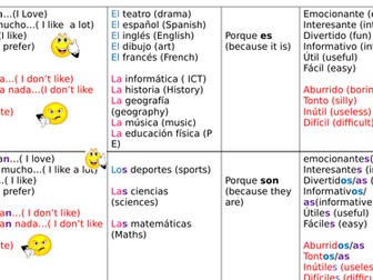 scaffolding grid to practice giving opinions on subjects
