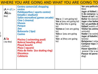 scaffolding grid and fill gap exercices to practice near future tense