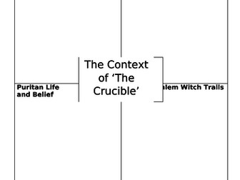 The Crucible Historical Contexts