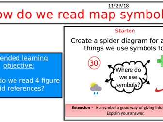 Map Symbols