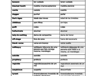 Macbeth keywords for EAL students