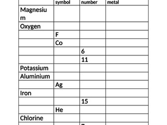 Elements and symbols